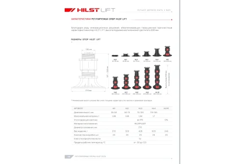 Увеличитель высоты для опор Hilst Lift M1